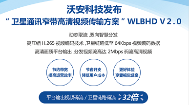 米乐科技发布“卫星通讯窄带高清视频传输方案”　WLBHD　V2.0